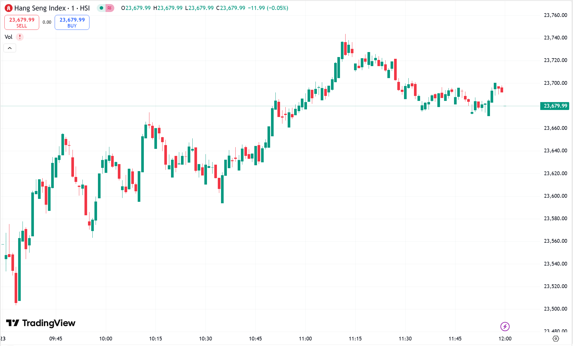 Nasdaq Edges Higher as IonQ Leads Quantum Stock Surge