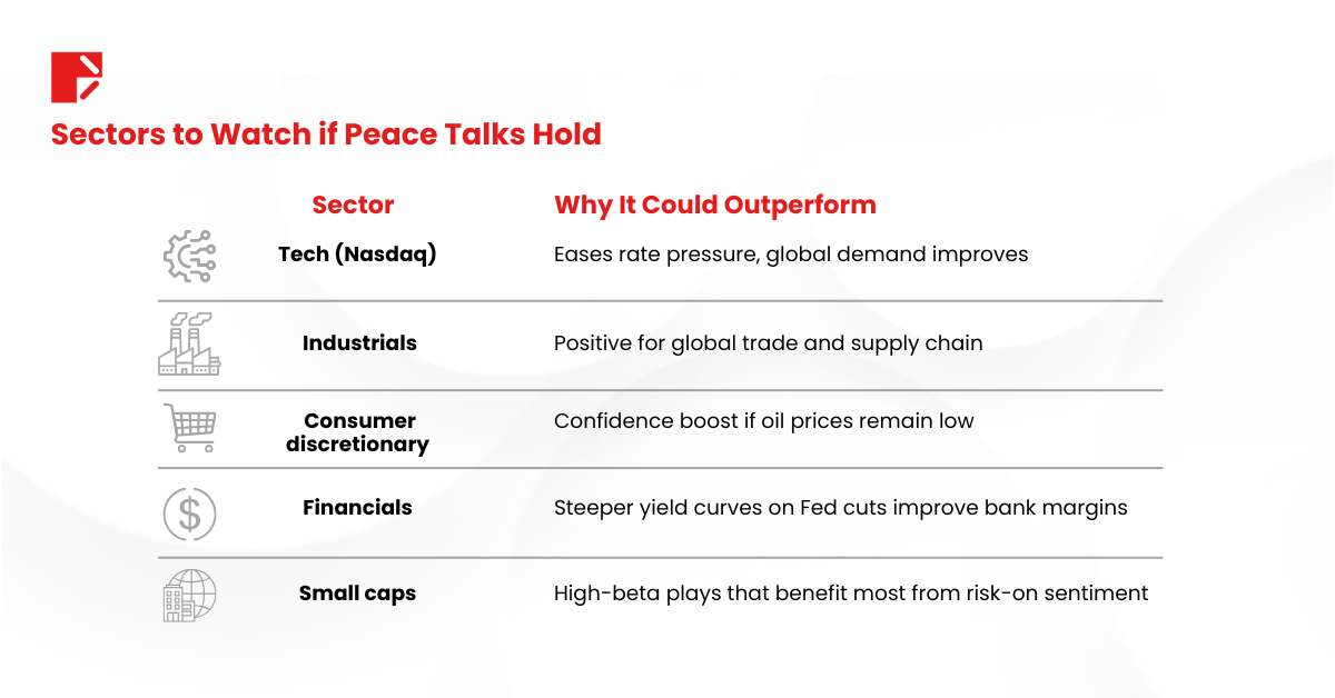 Sectors to watch if peace talks hold