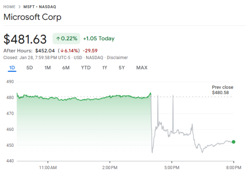 Gold Breaks USD 5,600 as Fed Bets Shift