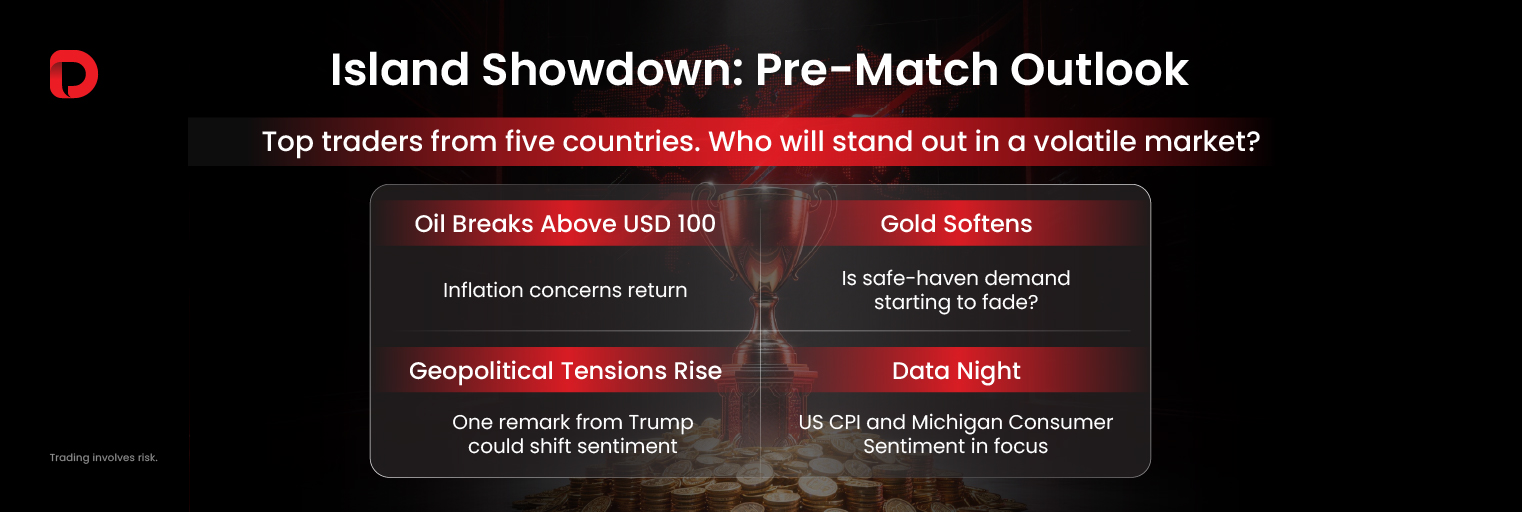 #DooTrader International Cup 2026: How Top Traders Navigate a Changing Global Market